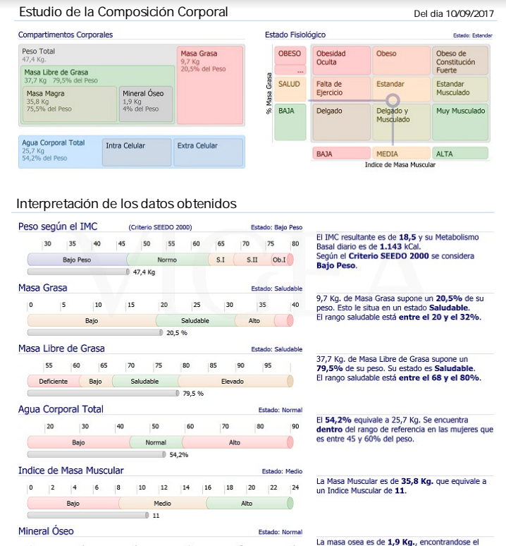 nutricion_dietetica_almeria_granada